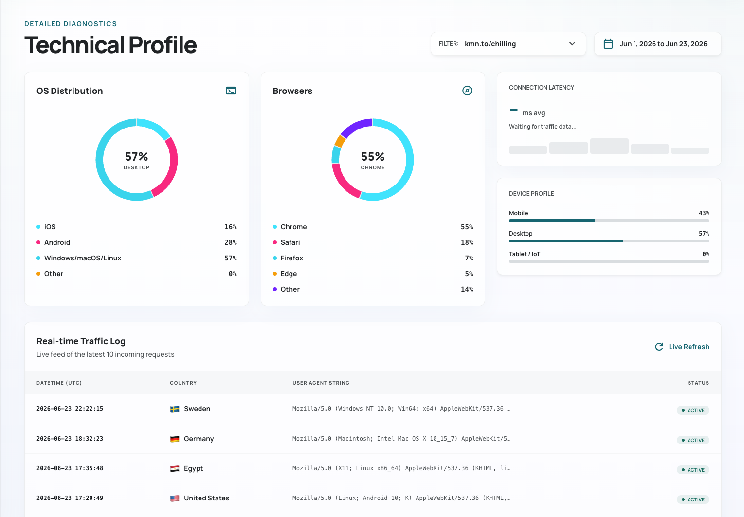 Kamino analytics dashboard preview in light mode